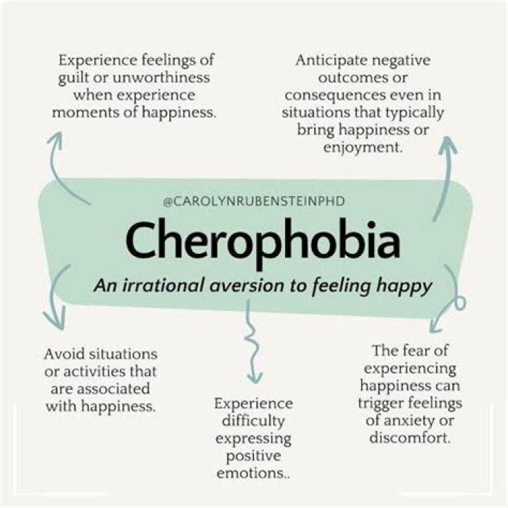 What causes Cherophobia?