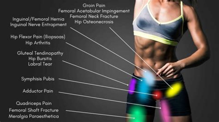 What causes pain at top front of thigh?