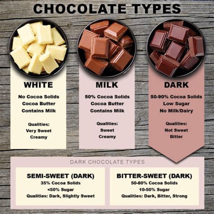 What chocolate goes with Malbec?