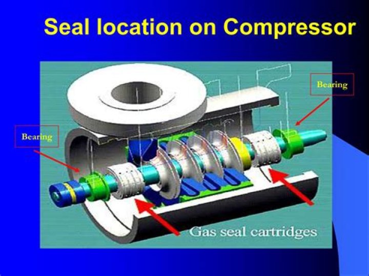 What Color Is compressor oil?