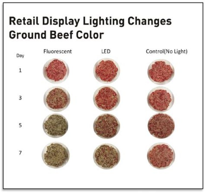 What color is fresh ground beef?