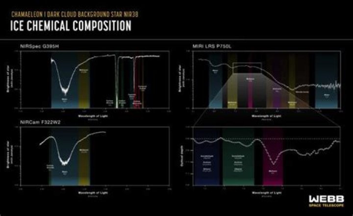 What color is the coldest ice?