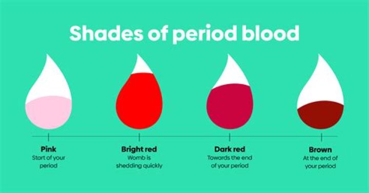 What color should period blood be?