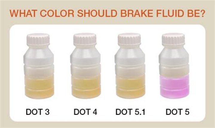 What color should your brake fluid be?