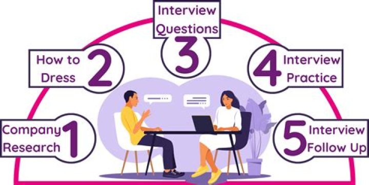 What colors are best for a job interview?