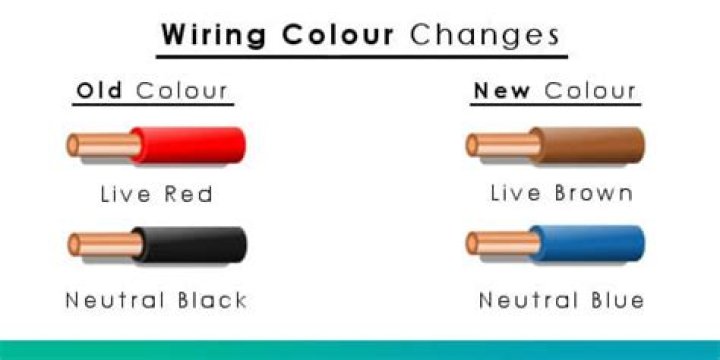 What Colour is Live wire UK old?
