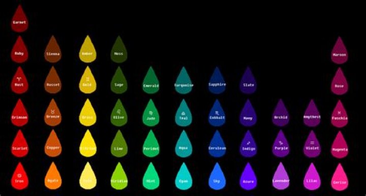 What Colour is spider blood?