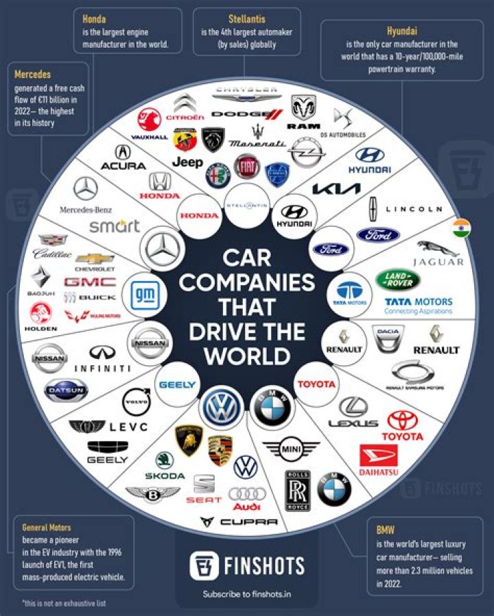 What company owns Cartier?