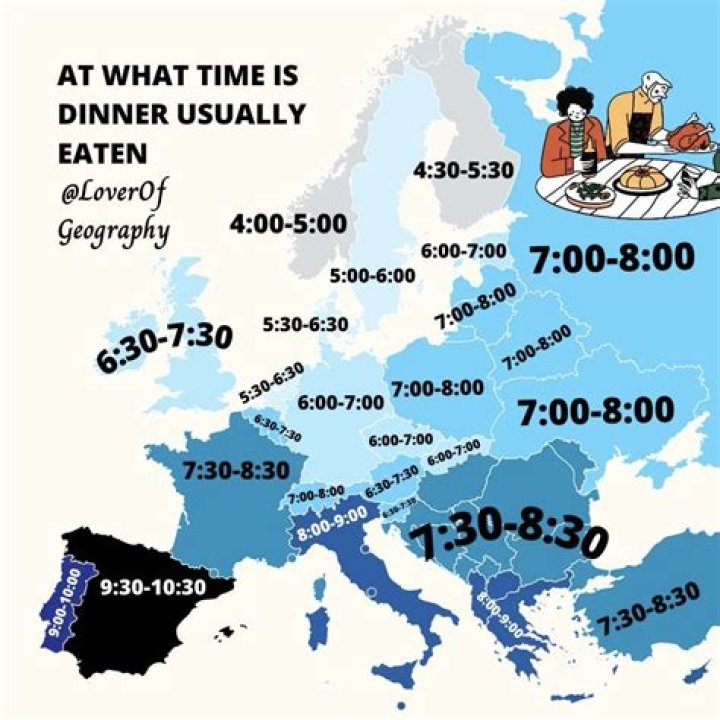 What countries eat dinner late?
