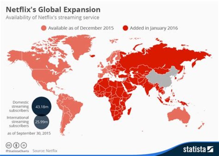 What countries have Netflix?