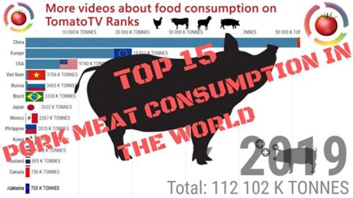 What country eats the most pork?