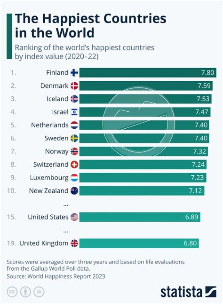 What country has no copyright laws?