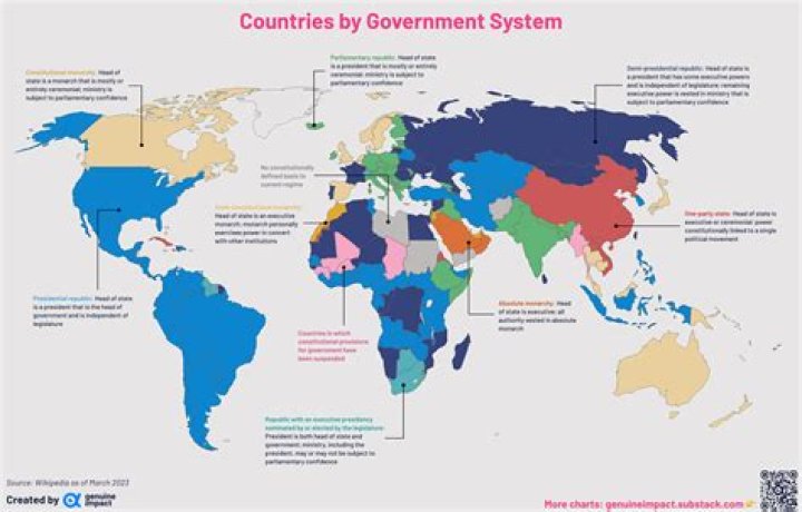 What country has no technology?