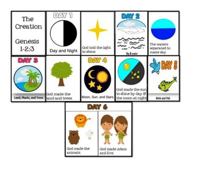 What did God first create?