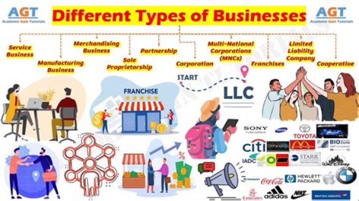 What different types of market do businesses operate?