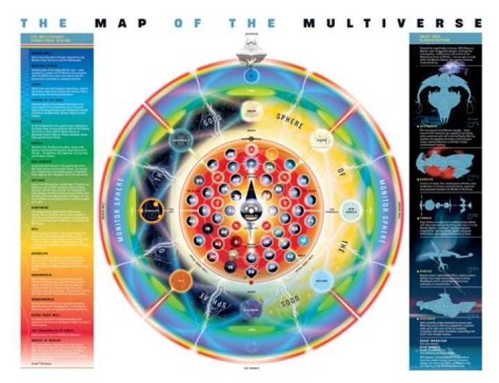 What dimension is Outerversal?