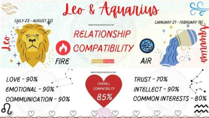What do Aquarius hate in a relationship?