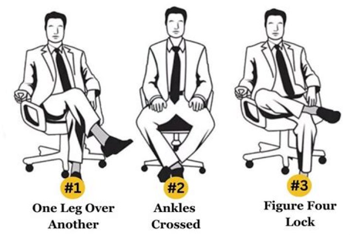 What do crossed legs indicate?