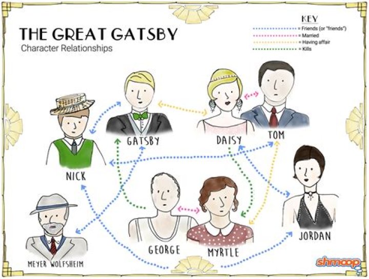 What do Gatsby's shirts symbolize?
