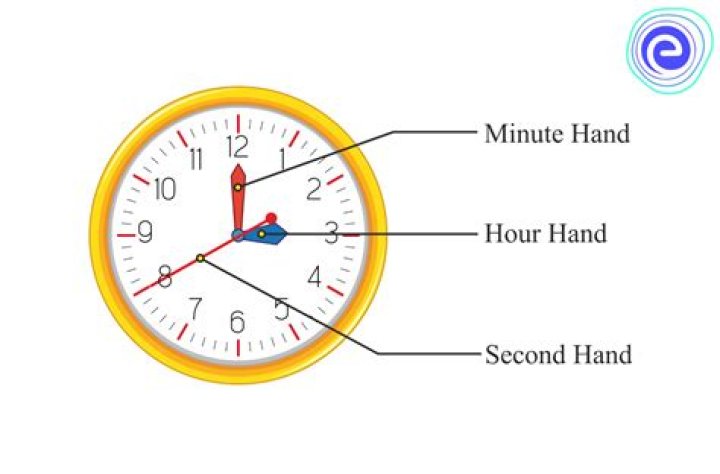 What do hands on head mean?