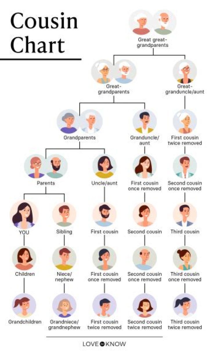 What do I call my cousins husband?