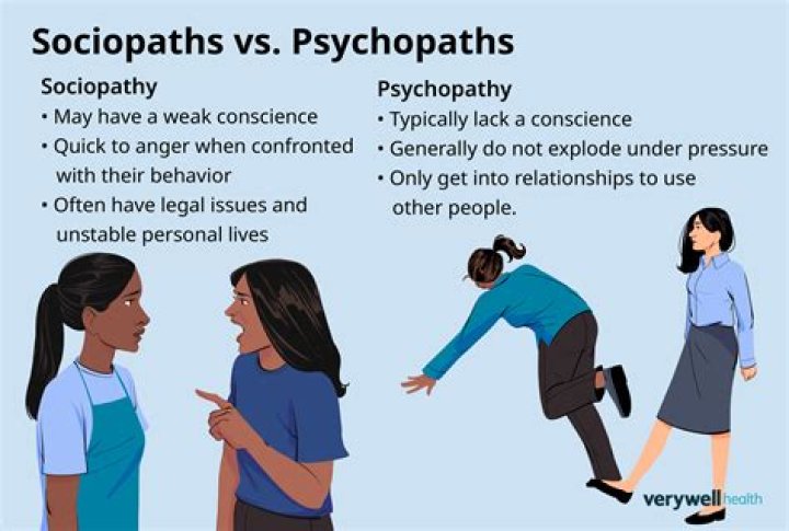What do psychopaths fear?