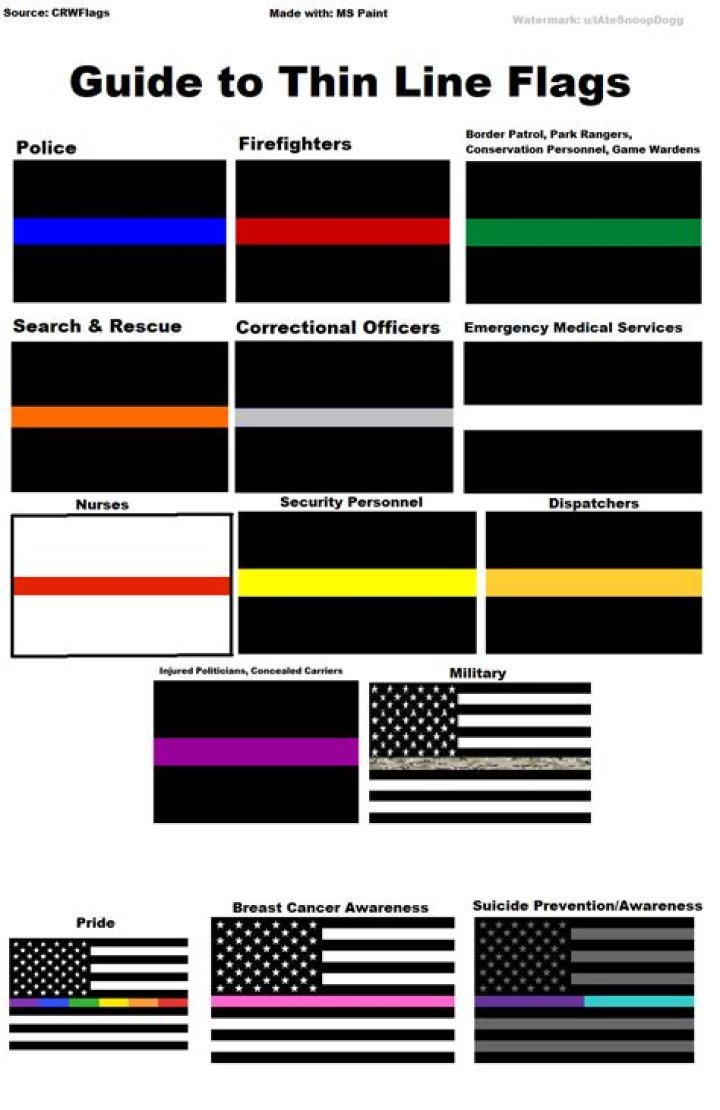 What do the different colored stripes on the flag mean?