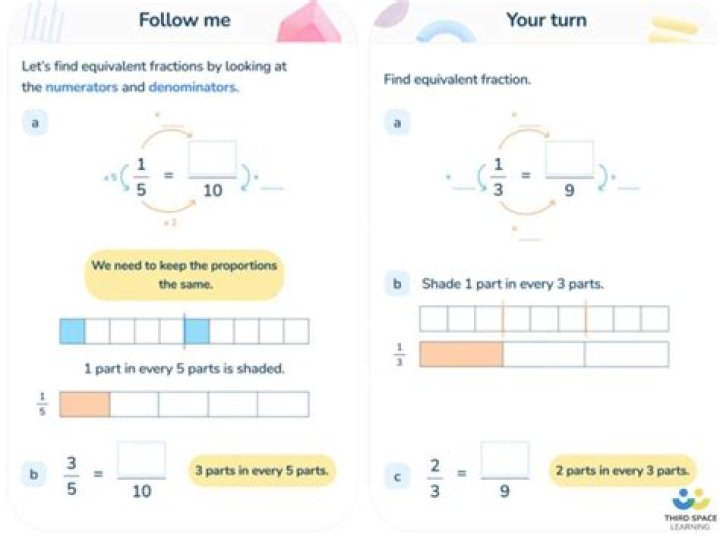 What do third graders learn about fractions?