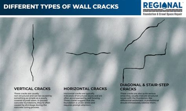 What do vertical cracks in stucco mean?