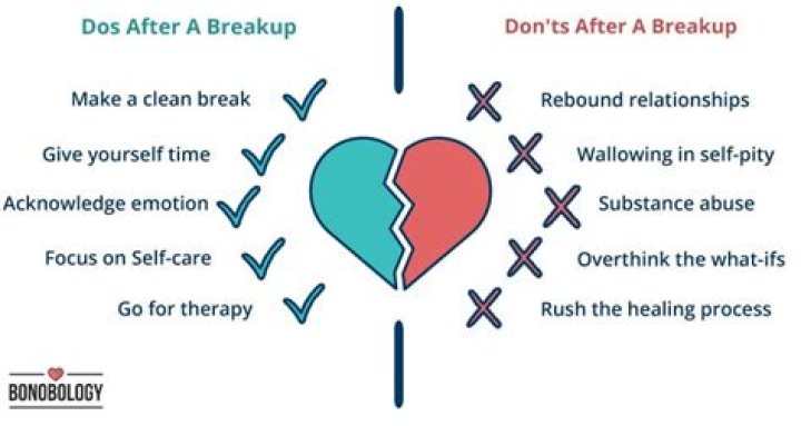 What do Virgos do after a breakup?