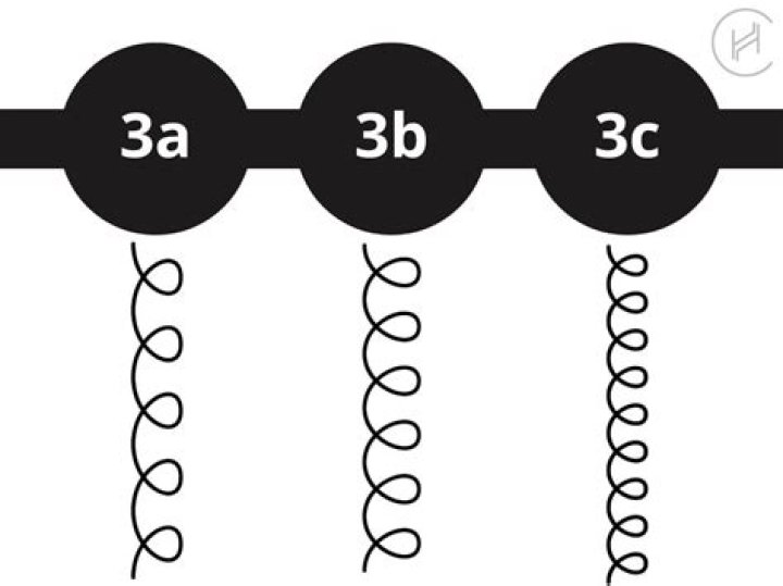 What does 3C mean in bridge?