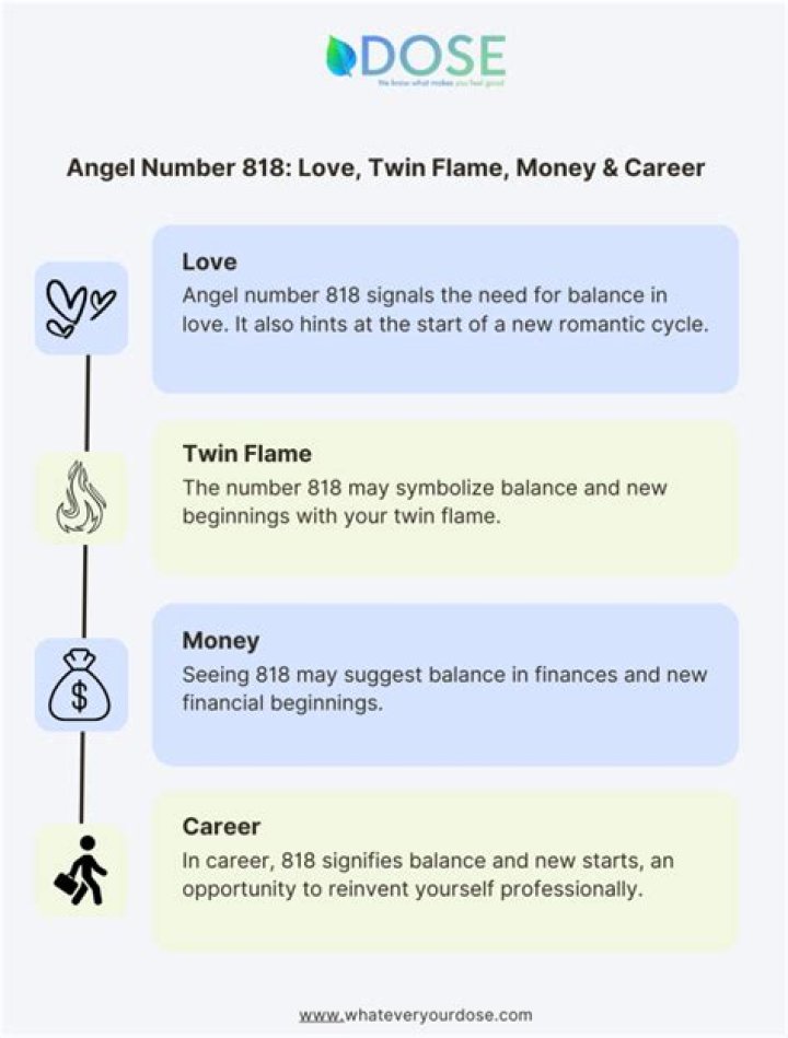 What does 818 mean twin flame?