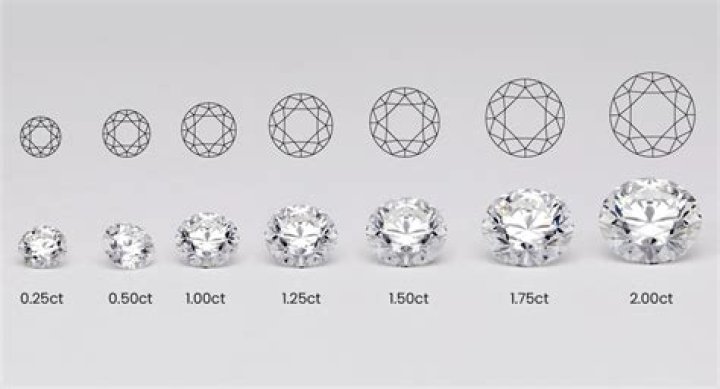 What does a 1 diamond opening bid mean in bridge?