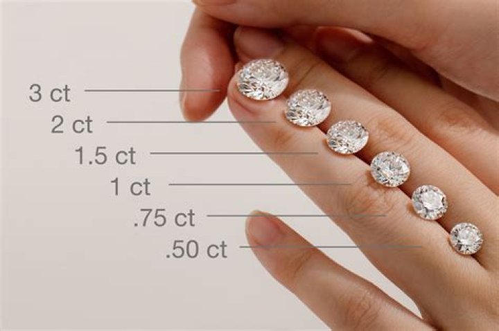 What does a 8 carat diamond cost?