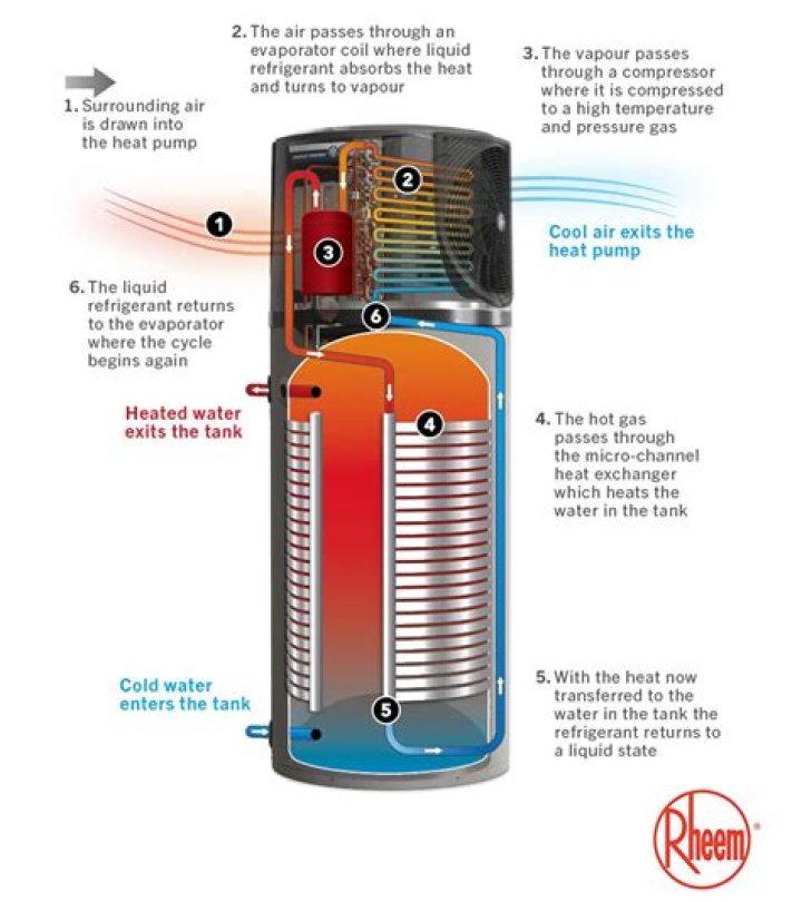 What does a bad heat pump sound like?