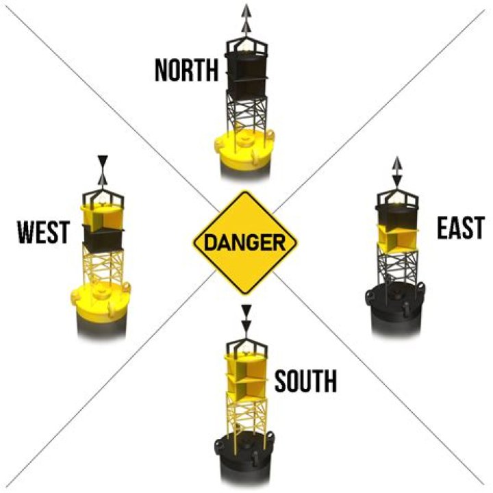 What does a black and yellow buoy mean?