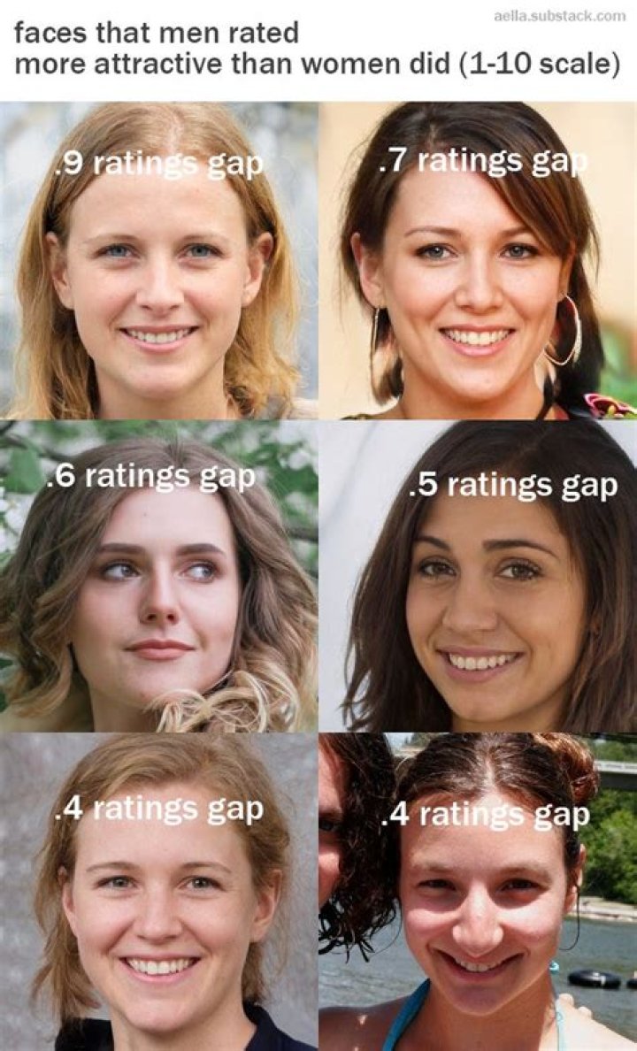 What does a health rating of 3 mean?
