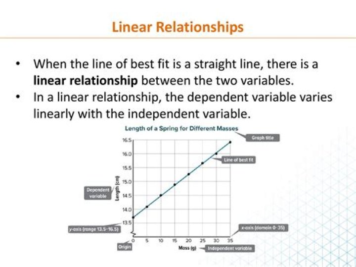 What does a linear rash mean?