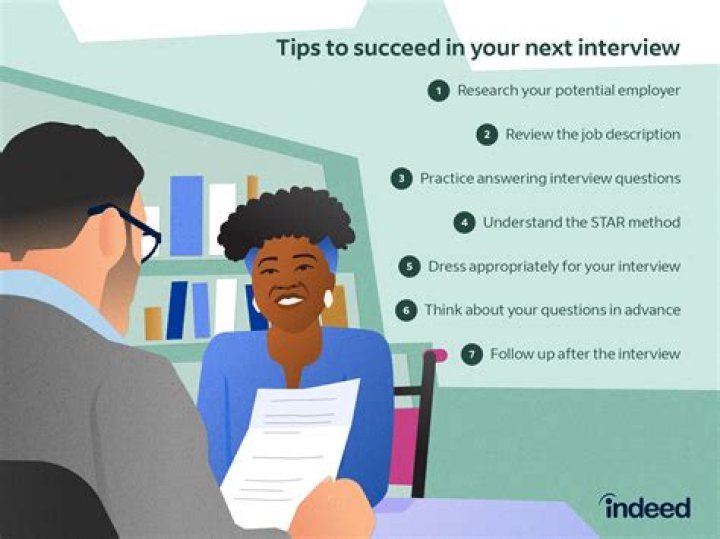 What does a successful interview look like?