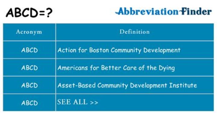 What does ABCD mean?