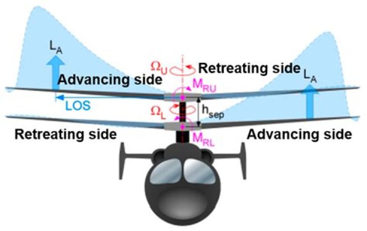 What does advancing a cam 2 degrees do?
