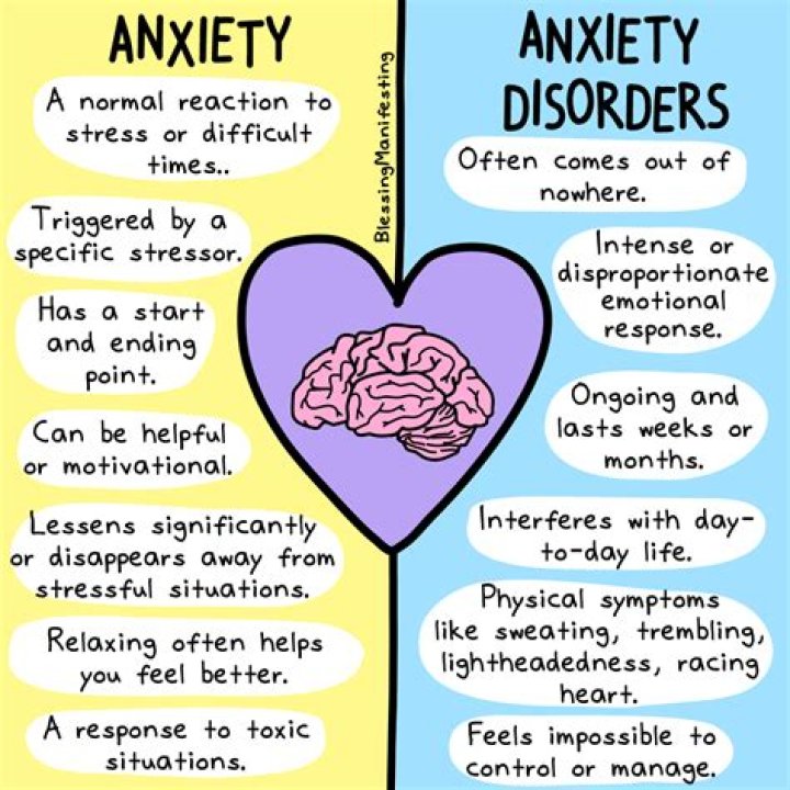 What does anxiety have to do with prayer?