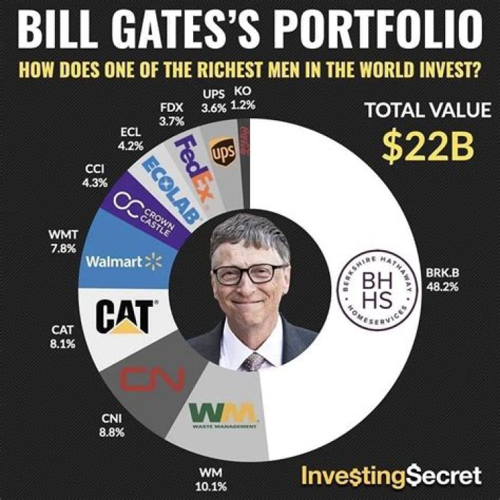 What does Bill Gates earn per second?
