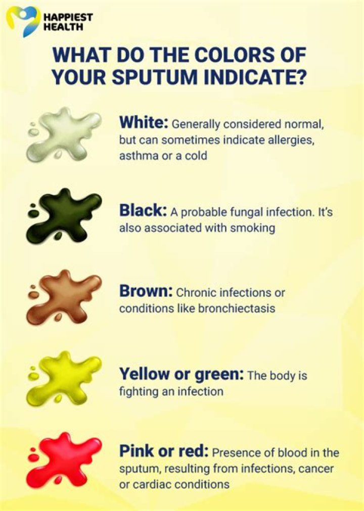 What does Brown pus indicate?