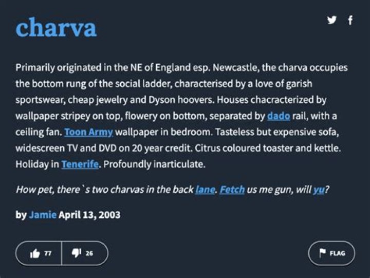 What does Charva stand for?