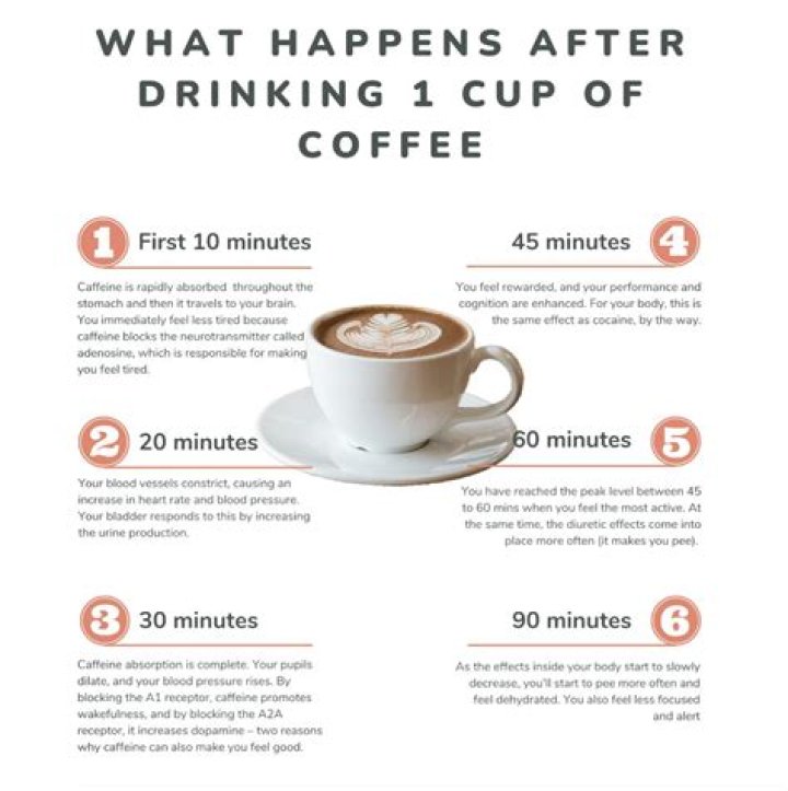 What does coffee and milk do to your face?