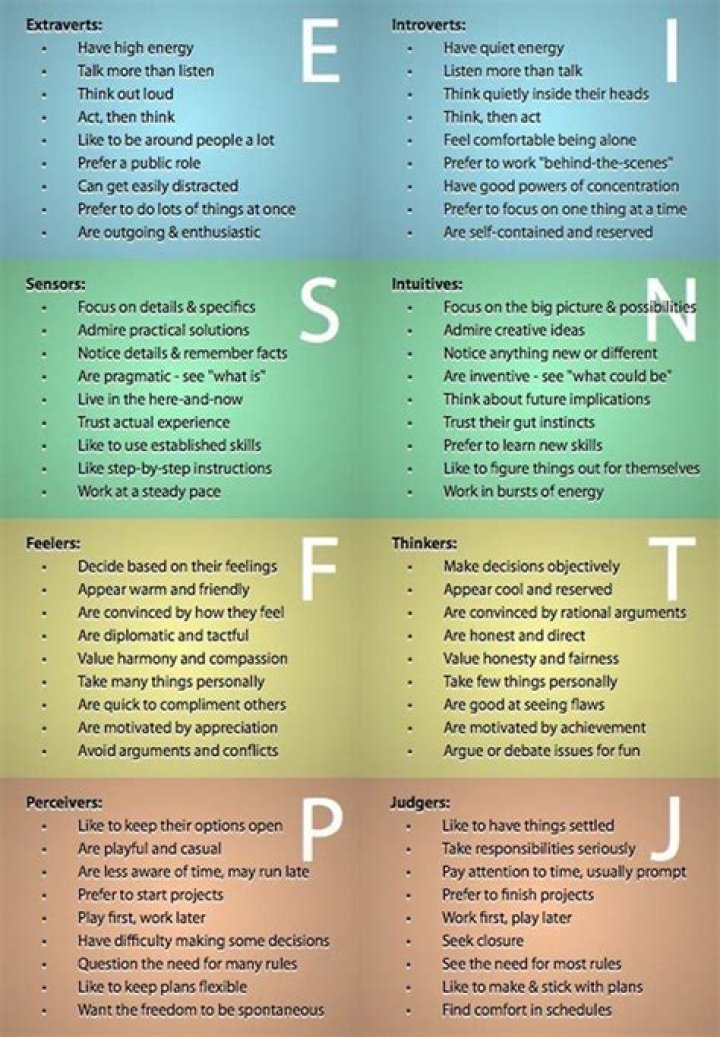 What does F mean in personality?