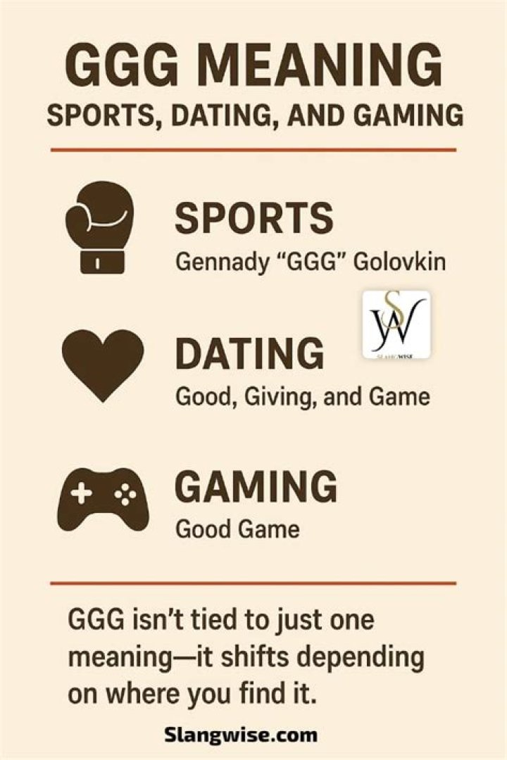 What does GGG mean on a dating site?