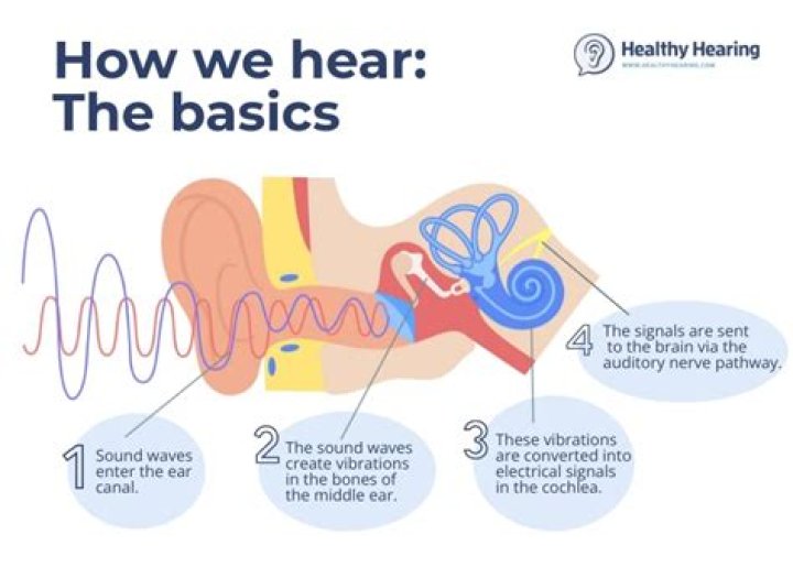 What does hearing angels singing mean?