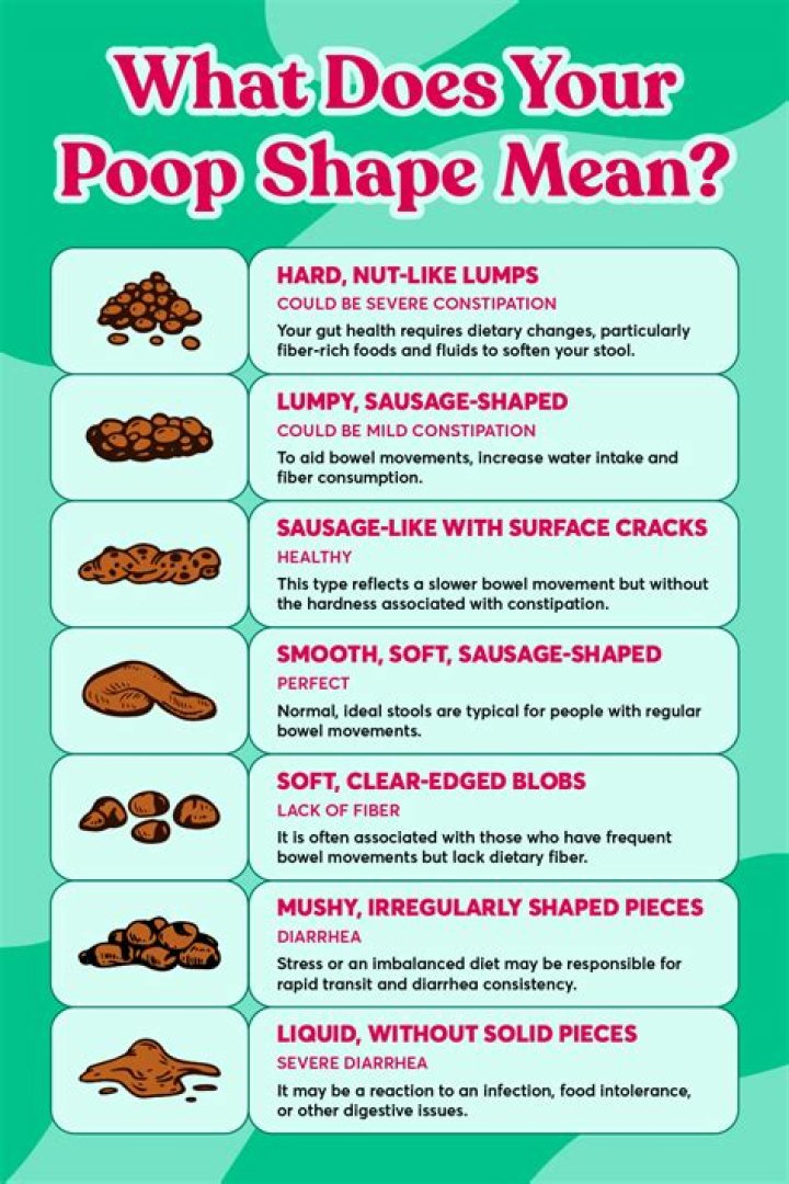 What does invisible poop mean?
